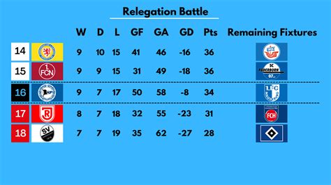 bundesliga relegation 2022.